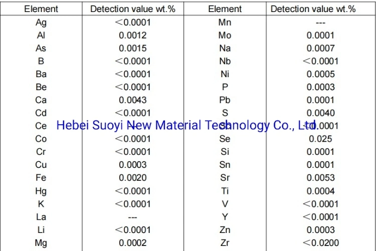 Best Price Hafnium Tetrachloride 99.9% Hfcl4 Powder for Catalyst